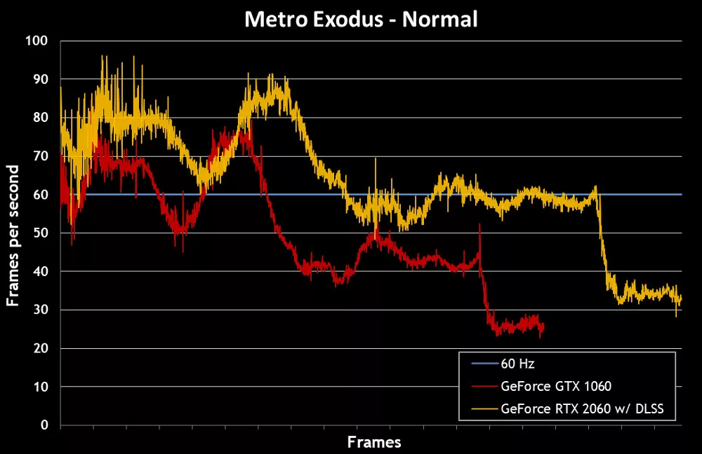 metro